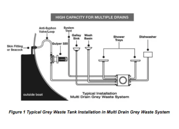 Whale  Grey Waste Tanks With Intelligent Control - 8 - 16 - 20 Litre - 12/24V